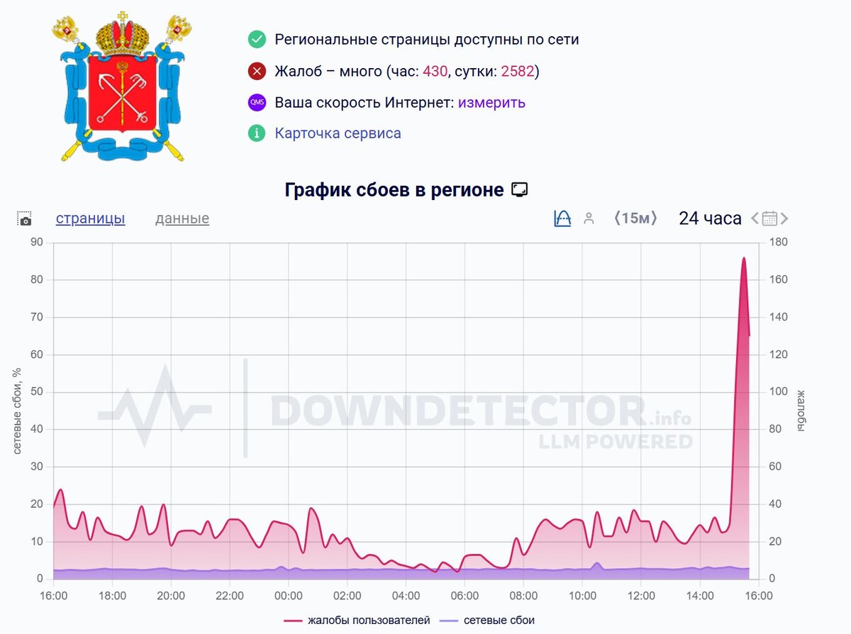 Проблемы с интернетом и связью в Санкт-Петербурге 29.08.2025 – причины и решение